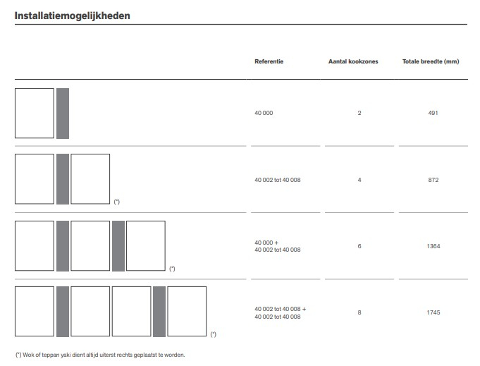 Novy UP Power 40000 49 cm kookplaat met afzuiging zwart